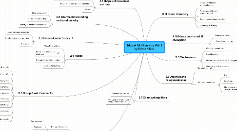 Mind Map: Edexcel AS Chemistry Unit 2 by Edwin Killick