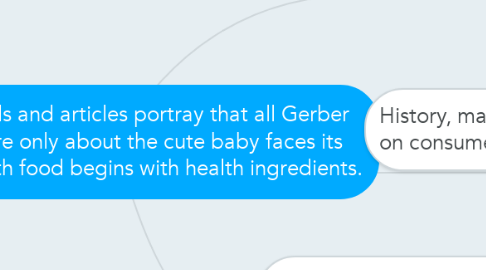 Mind Map: Although ads and articles portray that all Gerber products are only about the cute baby faces its motto is health food begins with health ingredients.