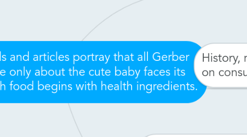 Mind Map: Although ads and articles portray that all Gerber products are only about the cute baby faces its motto is health food begins with health ingredients.