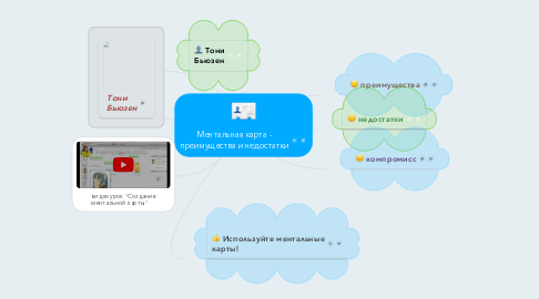 Mind Map: Ментальная карта - преимущества и недостатки