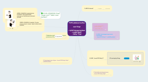 Mind Map: TOPO julkaisun kuvitus noin 15 kpl + tyttö/naisope kanteen + uudet ideat? - tehty: 11 kpl