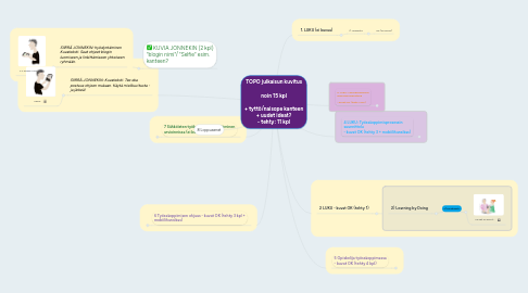 Mind Map: TOPO julkaisun kuvitus  noin 15 kpl  + tyttö/naisope kanteen + uudet ideat? - tehty: 11 kpl