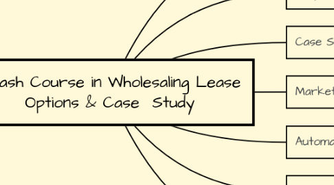 Mind Map: Crash Course in Wholesaling Lease Options & Case  Study