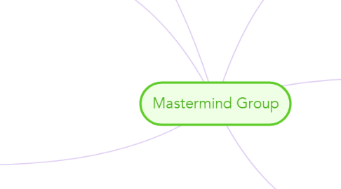 Mind Map: Mastermind Group