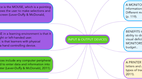 Mind Map: INPUT & OUTPUT DEVICES