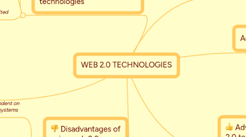 Mind Map: WEB 2.0 TECHNOLOGIES