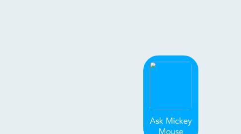 Mind Map: Ask Mickey Mouse