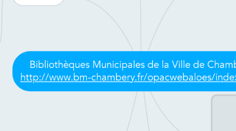 Mind Map: Bibliothèques Municipales de la Ville de Chambéry http://www.bm-chambery.fr/opacwebaloes/index.aspx