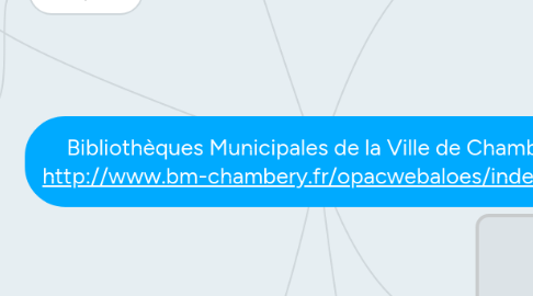 Mind Map: Bibliothèques Municipales de la Ville de Chambéry http://www.bm-chambery.fr/opacwebaloes/index.aspx