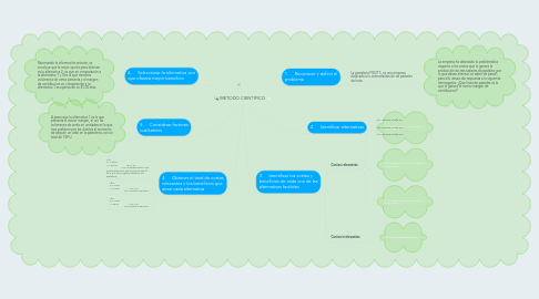 Mind Map: METODO CIENTIFICO