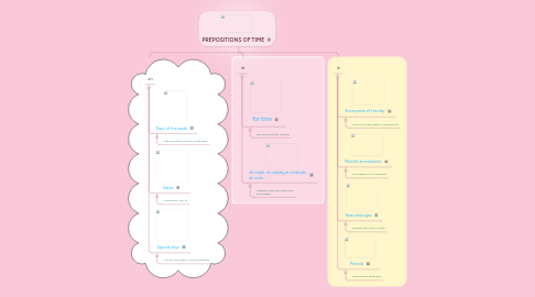 Mind Map: PREPOSITIONS OF TIME