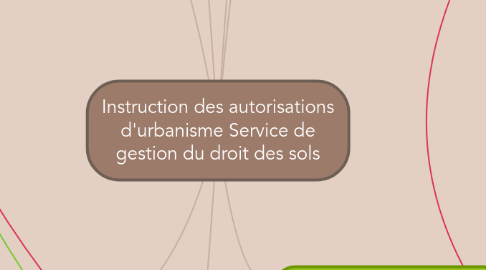 Mind Map: Instruction des autorisations d'urbanisme Service de gestion du droit des sols