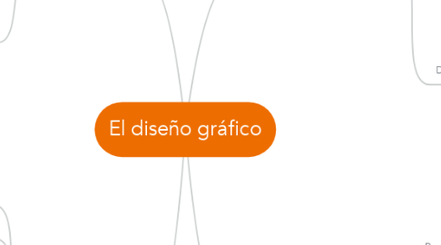 Mind Map: El diseño gráfico