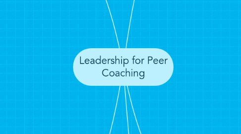 Mind Map: Leadership for Peer Coaching