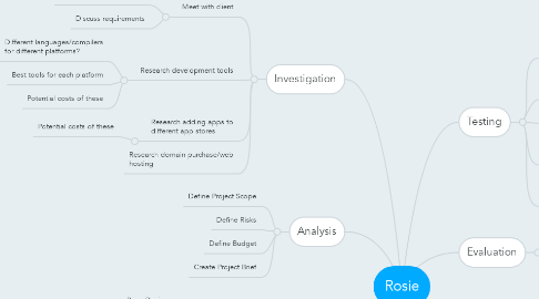 Mind Map: Rosie