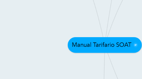 Mind Map: Manual Tarifario SOAT