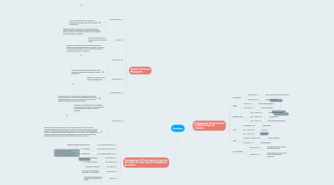 Mind Map: Ecriture