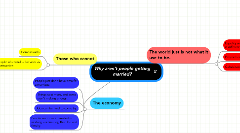 Mind Map: Why aren't people getting married?