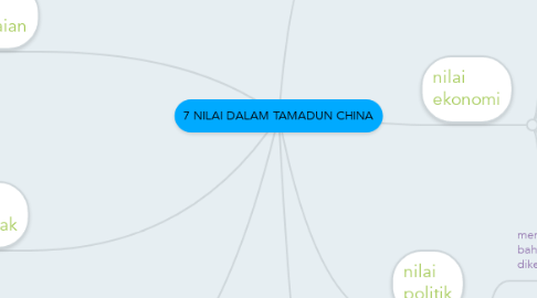 Mind Map: 7 NILAI DALAM TAMADUN CHINA