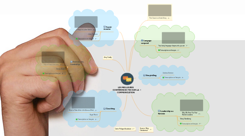 Mind Map: LES MEILLEURES CONFÉRENCES TED SUR LA COMMUNICATION