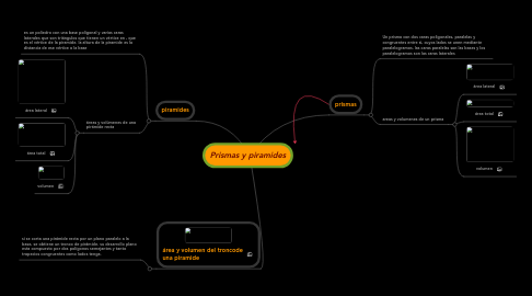 Mind Map: Prismas y piramides