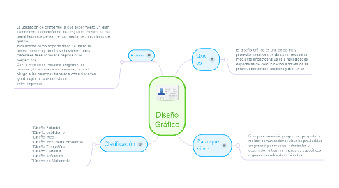 Mind Map: Diseño Gráfico