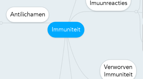 Mind Map: Immuniteit
