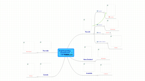 Mind Map: English-speaking countries and capital cities