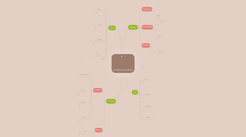 Mind Map: Orchestra Instruments