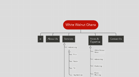 Mind Map: White Walnut Ghana
