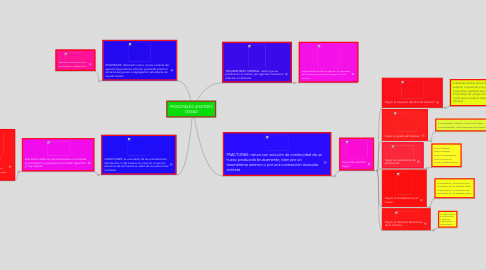 Mind Map: PRINCIPALES LESIONES OSEAS