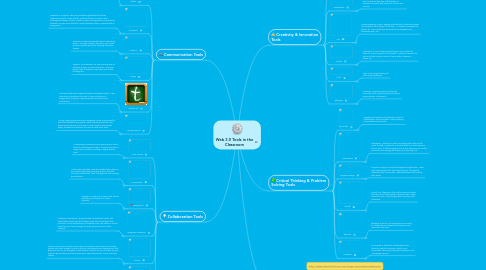 Mind Map: Web 2.0 Tools in the Classroom