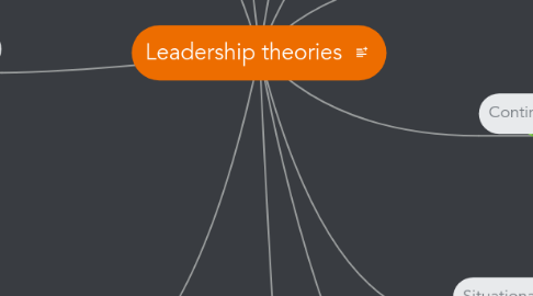 Mind Map: Leadership theories