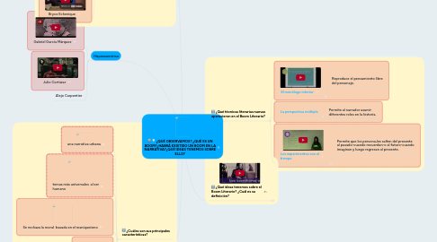 Mind Map: ¿QUÉ OBSERVAMOS? ¿QUÉ ES UN BOOM?¿HABRÁ EXISTIDO UN BOOM EN LA NARRATIVA?¿QUÉ IDEAS TENEMOS SOBRE ELLO?