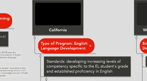 Mind Map: Program Standards and Objectives for English Language Learners