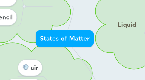 Mind Map: States of Matter