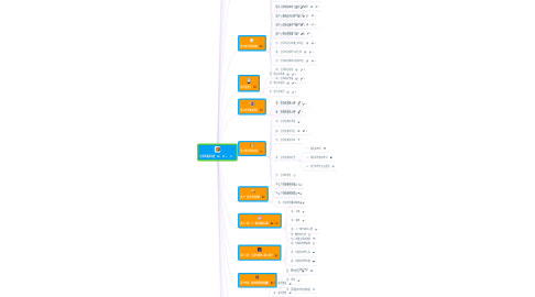 Mind Map: 生命的基本功課