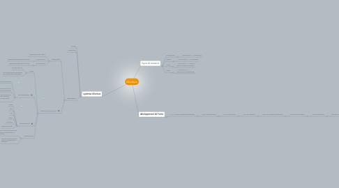 Mind Map: l'écriture