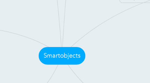 Mind Map: Smartobjects