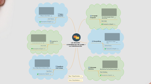 Mind Map: LAS MEJORES CONFERENCIAS TED SOBRE LA COMUNICACIÓN