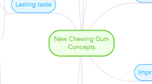 Mind Map: New Chewing Gum Concepts