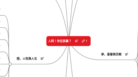 Mind Map: 人阿！你在那裏？