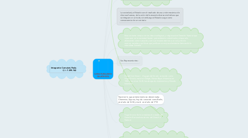 Mind Map: IUSNATURALISMO OBJETIVISTA