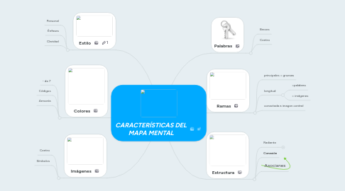 Mind Map: CARACTERÍSTICAS DEL MAPA MENTAL