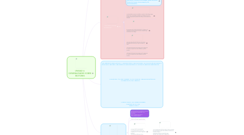 Mind Map: UNIDAD 4. GENERALIDADES SOBRE MOTORES