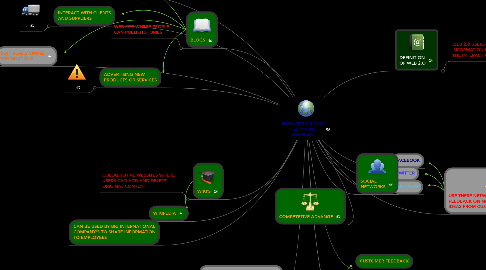 Mind Map: HOW WEB 2.0 CAN HELP YOUR BUSINESS