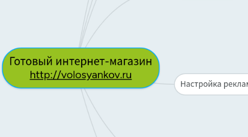 Mind Map: Готовый интернет-магазин http://volosyankov.ru