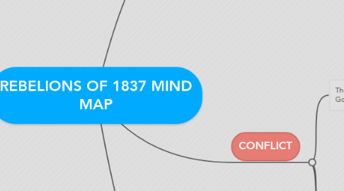 Mind Map: REBELIONS OF 1837 MIND MAP