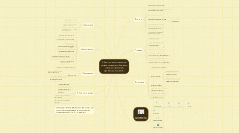 Mind Map: А.Вецкус: моя помощь в развитии вашего бизнеса (консультирование, организация работ)