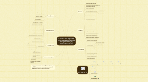 Mind Map: А.Вецкус: моя помощь в развитии вашего бизнеса (консультирование, организация работ)